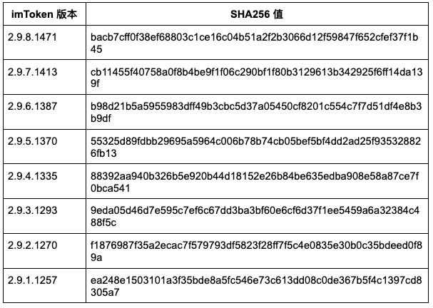 如何安全的保护你的imToken钱包?如何辨别真假官网和应用？