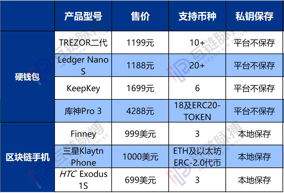 钱包安全锁在哪里_手机钱包里面的钱安全吗_im钱包安全和手机有关吗