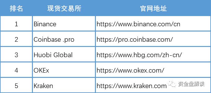 imtoken属于冷钱包吗_imtoken冷钱包安全吗_imToken是属于冷钱包吗？